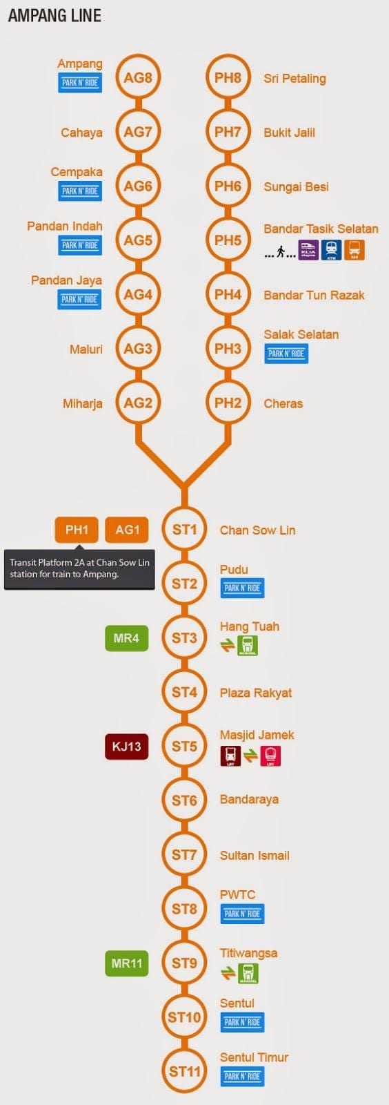 лініі ampang карце